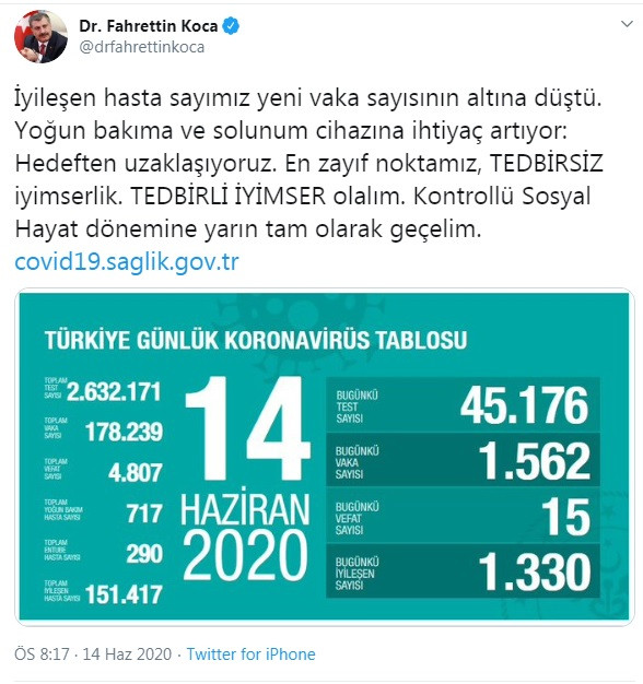 Türkiye'de koronavirüsten hayatını kaybedenlerin sayısı 4 bin 807'ye yükseldi - Resim : 1