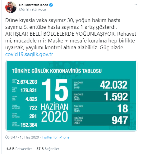 Türkiye'de koronavirüs nedeniyle hayatını kaybedenlerin sayısı 4 bin 825'e yükseldi - Resim : 2
