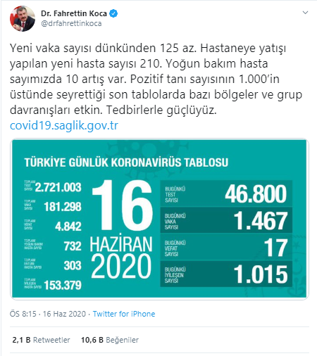 Türkiye'de koronavirüs nedeniyle hayatını kaybedenlerin sayısı 4 bin 842'ye yükseldi - Resim : 1