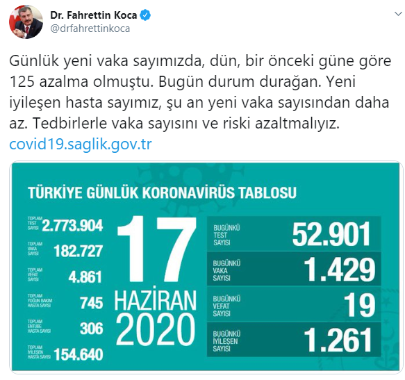 Türkiye'de koronavirüs nedeniyle hayatını kaybedenlerin sayısı 4 bin 861'e yükseldi - Resim : 2