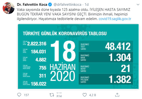 Türkiye'de koronavirüs nedeniyle hayatını kaybedenlerin sayısı 4 bin 882'ye yükseldi - Resim : 1