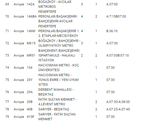 İBB'nin sokağa çıkma yasağı ve LGS için ulaşım planı belli oldu - Resim : 6