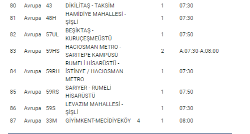 İBB'nin sokağa çıkma yasağı ve LGS için ulaşım planı belli oldu - Resim : 7