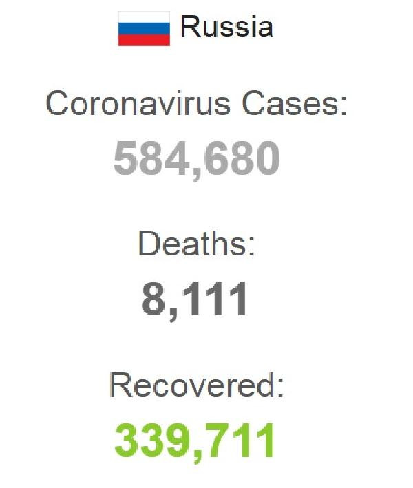 Rusya'da koronavirüs nedeniyle hayatını kaybedenlerin sayısı 8 bin 111’e ulaştı - Resim : 1