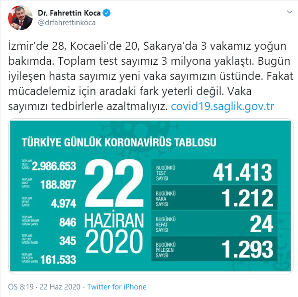 Türkiye'de koronavirüs nedeniyle hayatını kaybedenlerin sayısı 4 bin 974'e yükseldi - Resim : 1