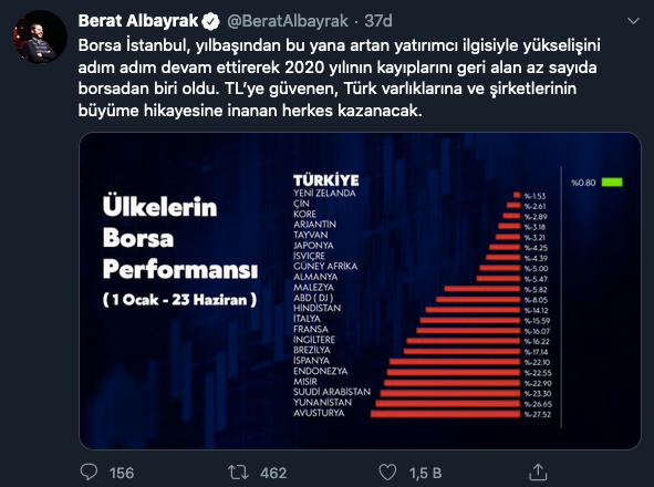 Berat Albayrak: TL'ye güvenen kazanacak - Resim : 1