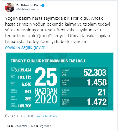Türkiye'de koronavirüsten hayatını kaybedenlerin sayısı 5 bin 46'ya yükseldi - Resim : 1