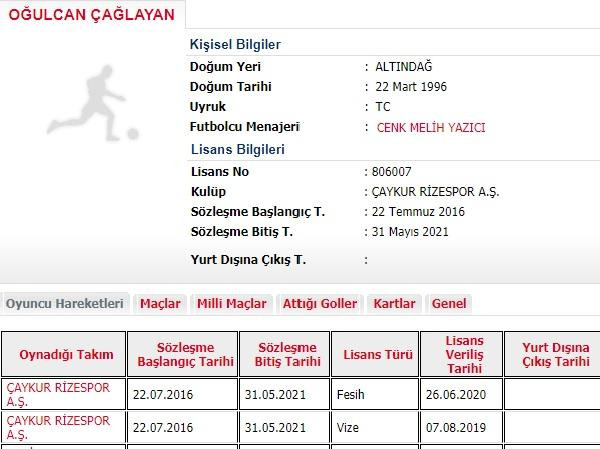 İsmi Galatasaray'la anılıyordu! Çaykur Rizespor'da Oğulcan Çağlayan depremi - Resim : 1
