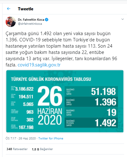 Türkiye'de koronavirüsten can kaybı 5 bin 65'e yükseldi - Resim : 1