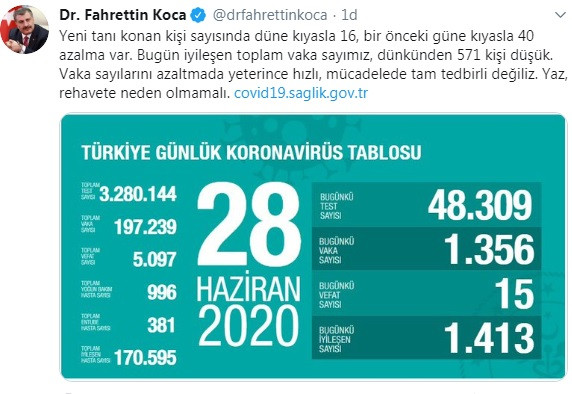 Türkiye'de koronavirüsten hayatını kaybeden kişi sayısı 5 bin 97'ye yükseldi - Resim : 1