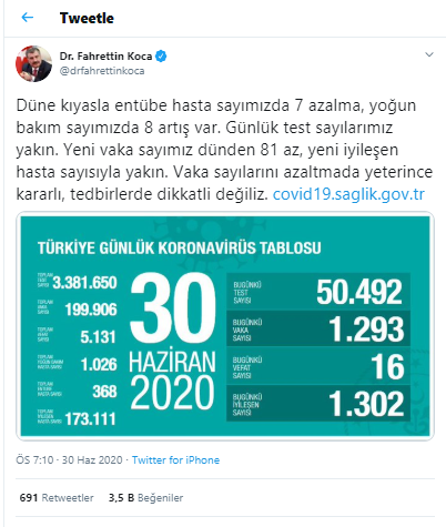 Türkiye'de koronavirüsten hayatını kaybeden kişi sayısı 5 bin 131'e yükseldi - Resim : 1