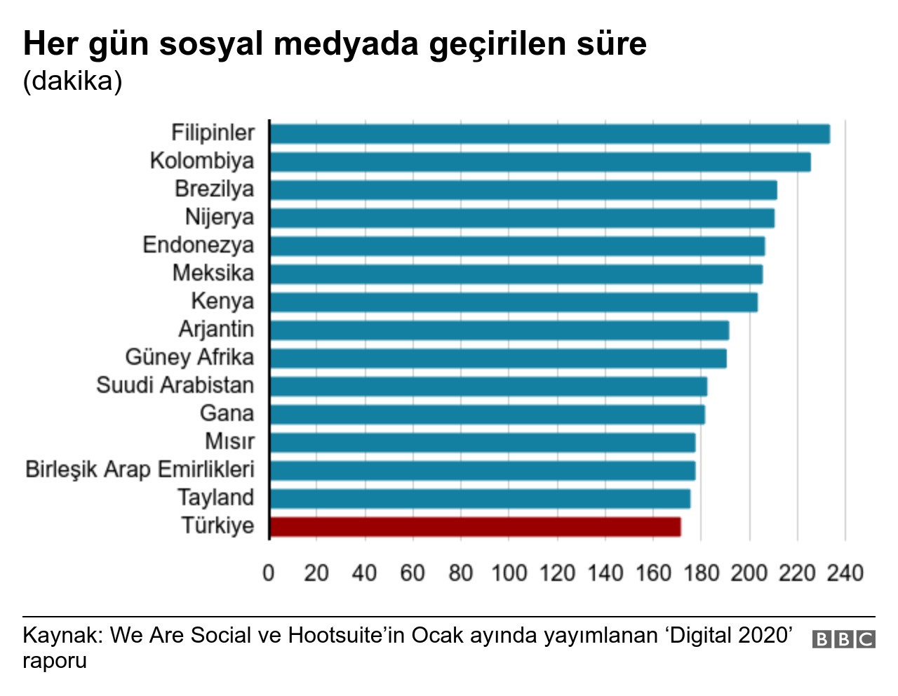 Erdoğan 'tamamen kaldırılmasını istiyoruz' demişti... İşte rakamlarla Türkiye'de sosyal medya - Resim : 1