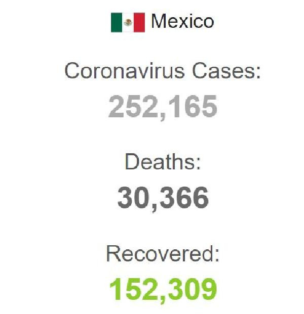 Meksika’da koronavirüs nedeniyle 24 saatte 523 kişi hayatını kaybetti - Resim : 1