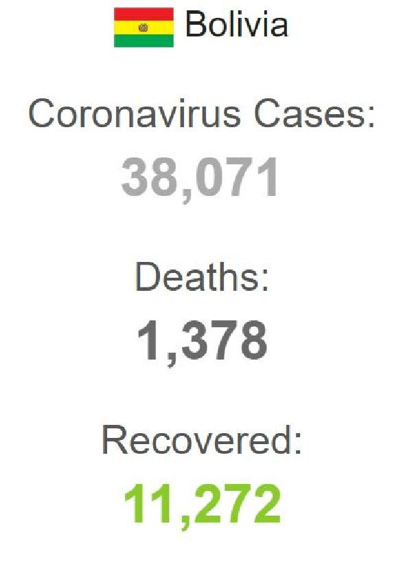Bolivya'da koronavirüs vaka sayısı 38 bin 71’e yükseldi - Resim : 1
