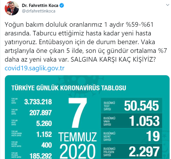 Türkiye'de koronavirüsten ölenlerin sayısı 5 bin 260'a yükseldi - Resim : 1