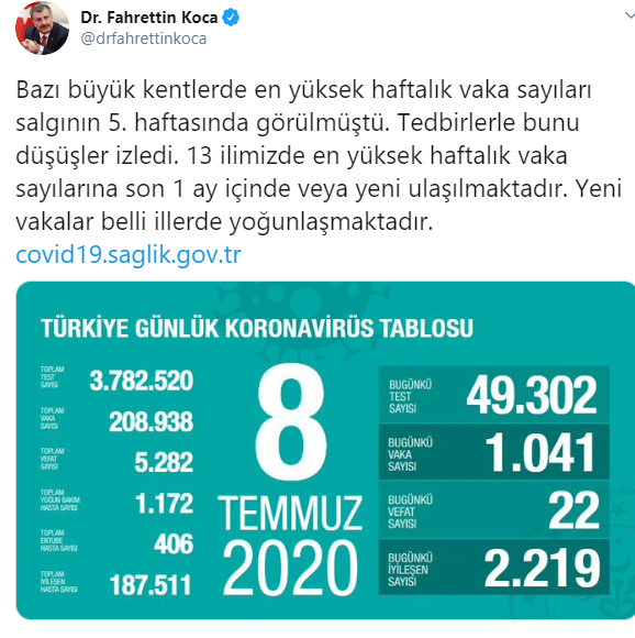 Türkiye'de koronavirüsten ölenlerin sayısı 5 bin 282'ye yükseldi - Resim : 1