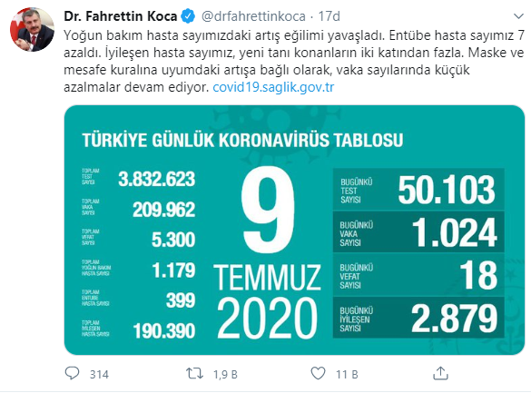 Türkiye'de koronavirüs nedeniyle ölenlerin sayısı 5 bin 300'e yükseldi - Resim : 1