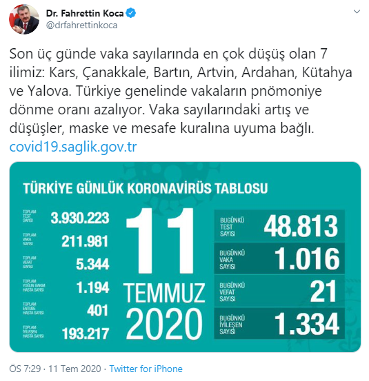 Türkiye'de koronavirüsten ölenlerin sayısı 5 bin 344'e yükseldi - Resim : 1