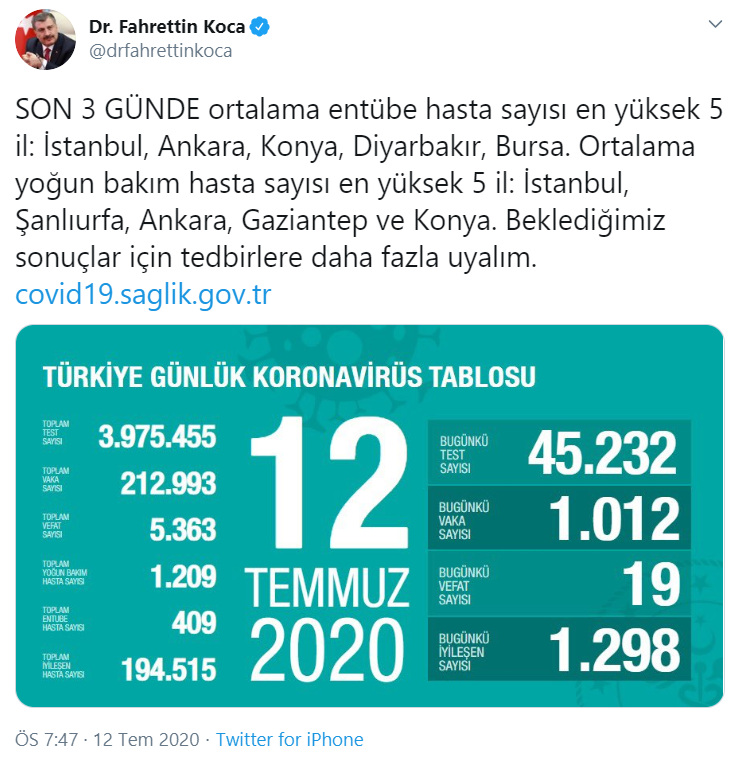 Türkiye'de koronavirüsten ölenlerin sayısı 5 bin 363'e yükseldi, toplam vaka 212 bin 993 oldu - Resim : 1