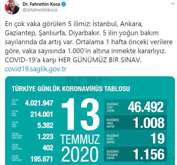 Türkiye'de koronavirüsten ölenlerin sayısı 5 bin 382'ye yükseldi - Resim : 1