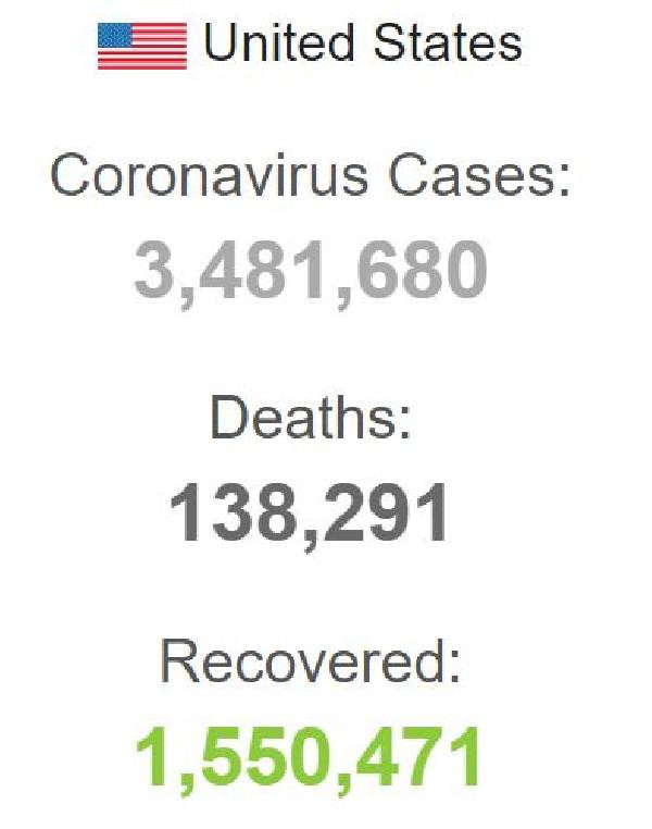 ABD’de koronavirüsten ölenlerin sayısı 138 bini geçti - Resim : 1