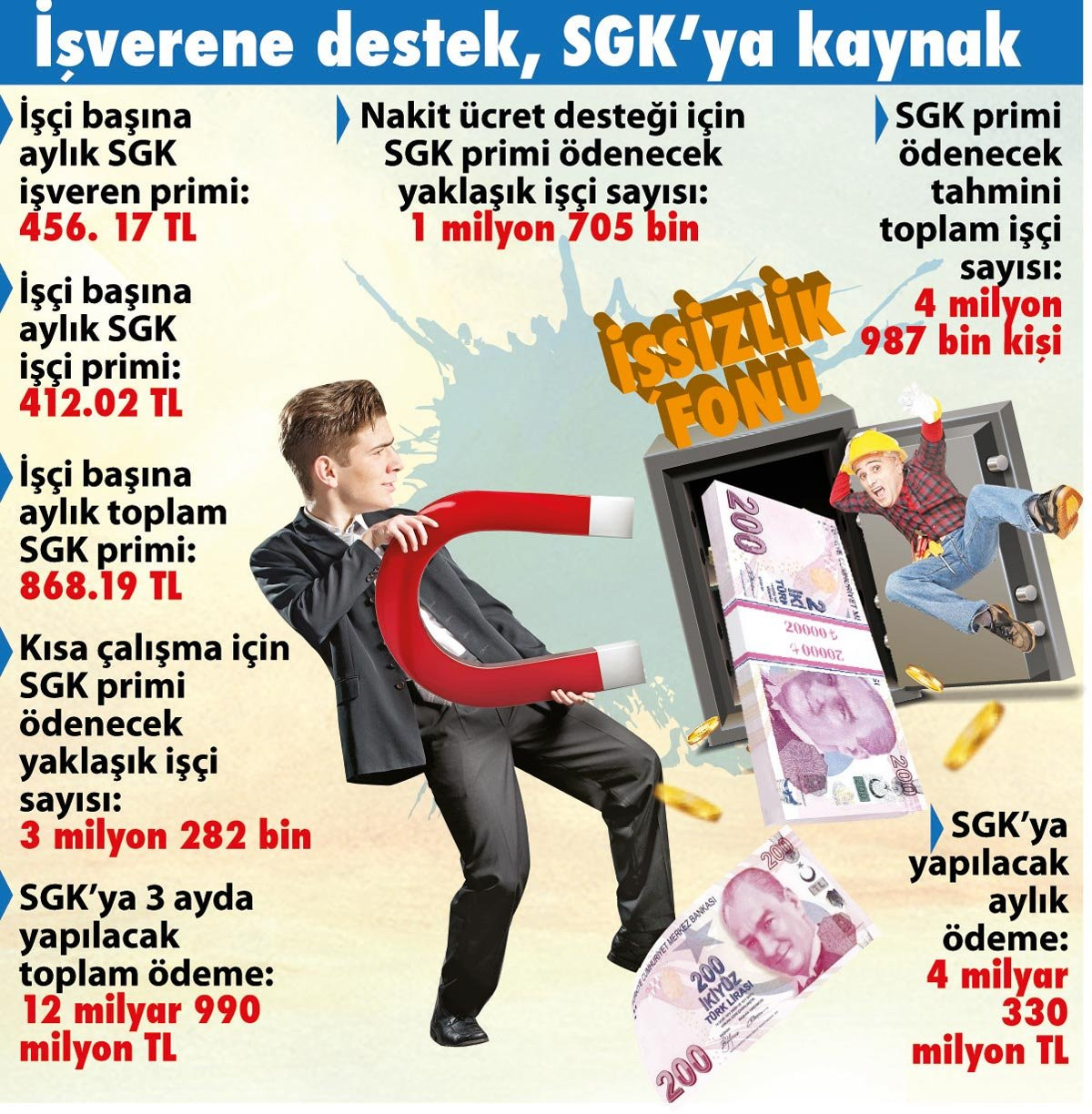 AKP'den yasa teklifi: 'Patronların 13 milyarlık SGK borcu işsizlik fonundan ödensin' - Resim : 2