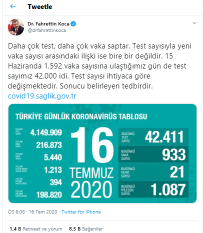 Türkiye'de koronavirüsten hayatını kaybedenlerin sayısı 5 bin 440'a yükseldi - Resim : 2