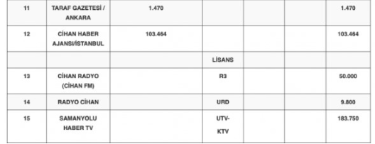 FETÖ medyası ihale yoluyla satışa çıkarıldı - Resim : 2