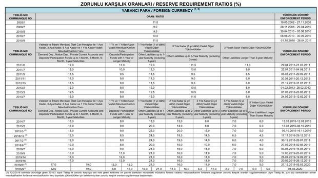 Merkez Bankası'ndan döviz hamlesi - Resim : 2