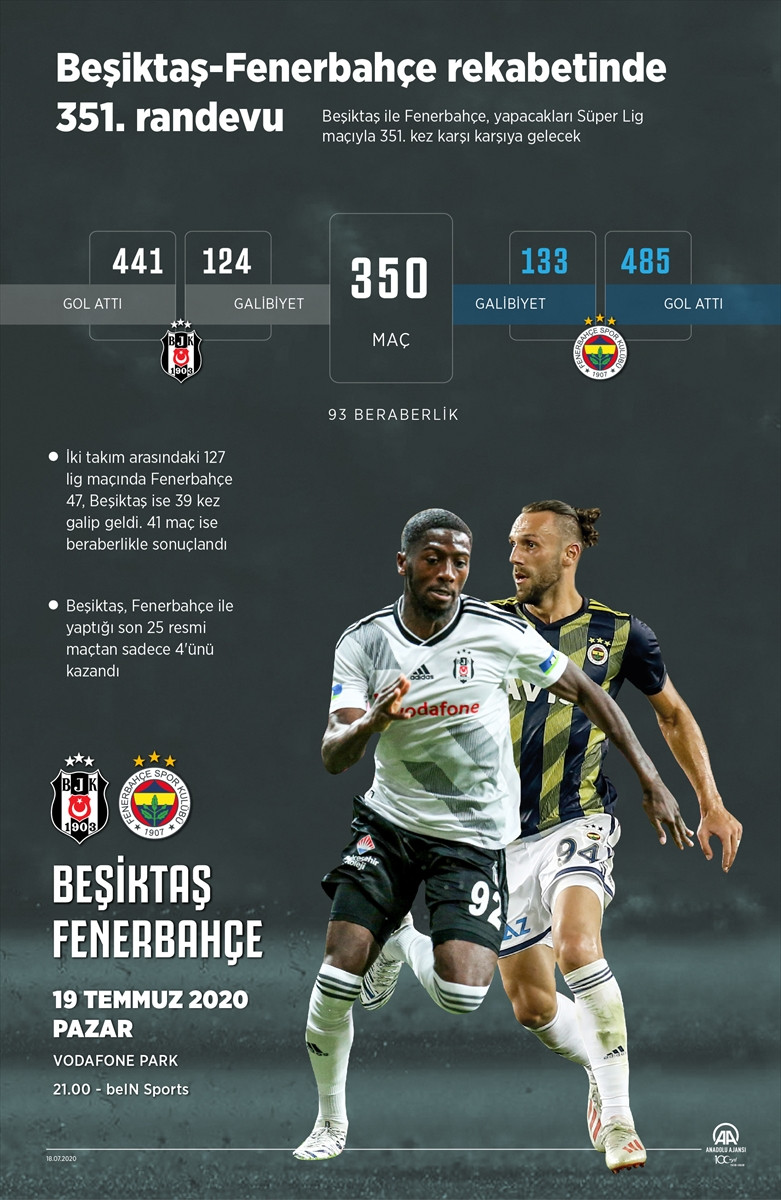 Beşiktaş-Fenerbahçe rekabetinde 351. randevu - Resim : 1