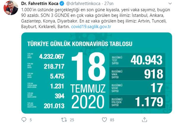 Türkiye'de koronavirüsten ölenlerin sayısı 5 bin 475'e yükseldi - Resim : 1