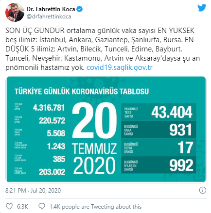 Türkiye'de koronavirüs nedeniyle hayatını kaybedenlerin sayısı 5 bin 508'e yükseldi - Resim : 2