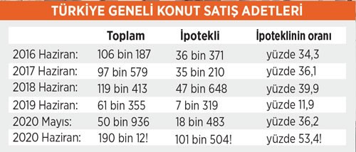 2 aylık maaş 1 metrekare bile alamıyor - Resim : 2