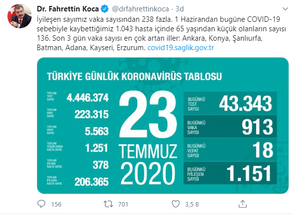 Türkiye'de koronavirüsten hayatını kaybedenlerin sayısı 5 bin 563'e yükseldi - Resim : 1