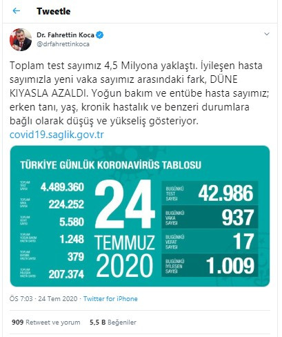 Türkiye'de koronavirüs nedeniyle hayatını kaybedenlerin sayısı 5 bin 580'e yükseldi - Resim : 1