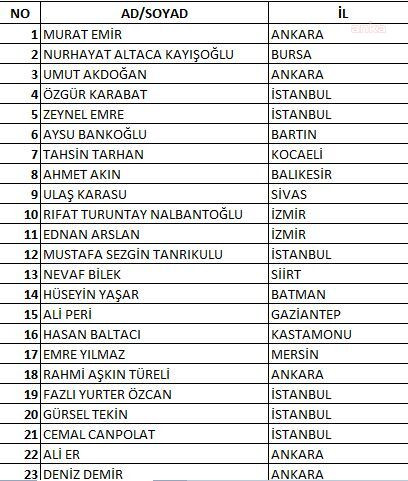İşte Kılıçdaroğlu'nun PM için oluşturduğu 80 kişilik anahtar liste - Resim : 2