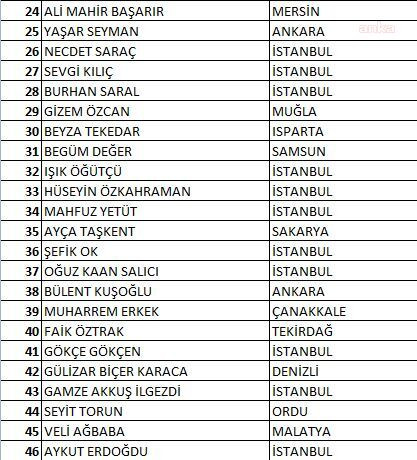 İşte Kılıçdaroğlu'nun PM için oluşturduğu 80 kişilik anahtar liste - Resim : 3