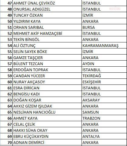 İşte Kılıçdaroğlu'nun PM için oluşturduğu 80 kişilik anahtar liste - Resim : 4