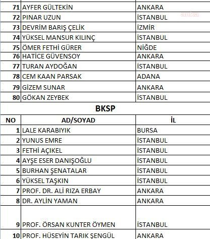 İşte Kılıçdaroğlu'nun PM için oluşturduğu 80 kişilik anahtar liste - Resim : 5