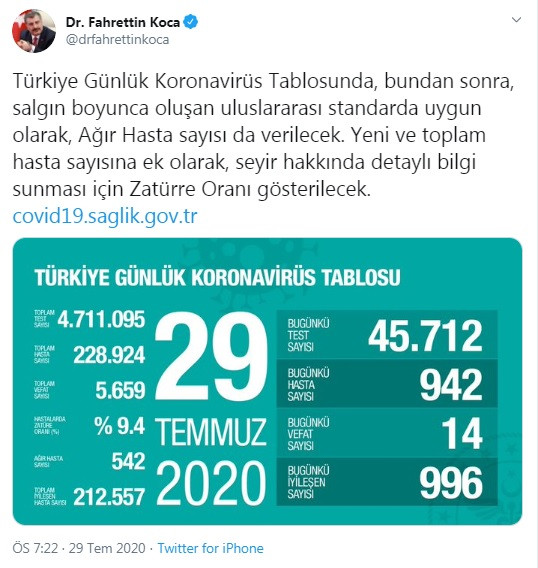 Türkiye'de koronavirüs nedeniyle hayatını kaybedenlerin sayısı 5 bin 659'a yükseldi - Resim : 1