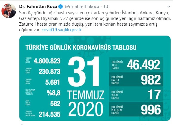 Türkiye'de koronavirüsten hayatını kaybedenlerin sayısı 5 bin 691'e yükseldi - Resim : 1
