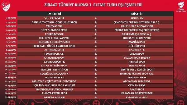 Ziraat Türkiye Kupası'nda 1'inci ve 2'nci eleme turu kuraları çekildi - Resim : 1