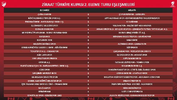 Ziraat Türkiye Kupası'nda 1'inci ve 2'nci eleme turu kuraları çekildi - Resim : 2