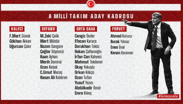 A Milli Takım aday kadrosu açıklandı - Resim : 1