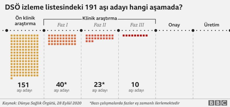 Dünya koronavirüs aşısına ne kadar yakın? - Resim : 1