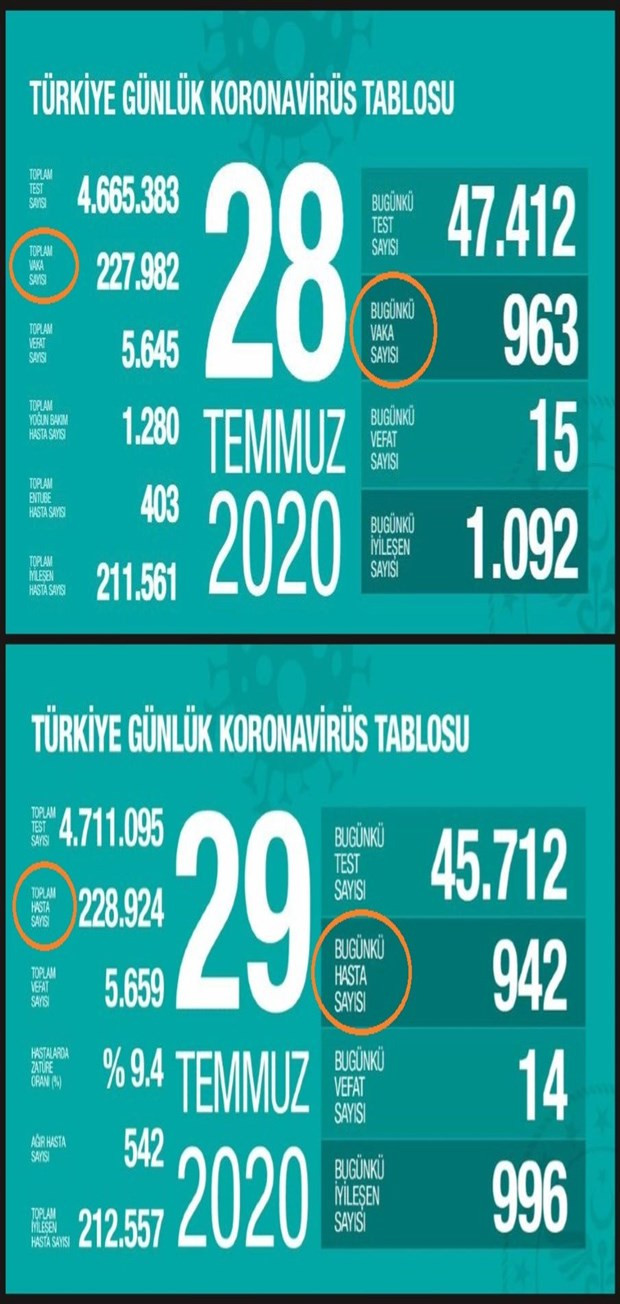 Fahrettin Koca, Dünya Sağlık Örgütü'nün Türkiye açıklamasını böyle cımbızladı - Resim : 2