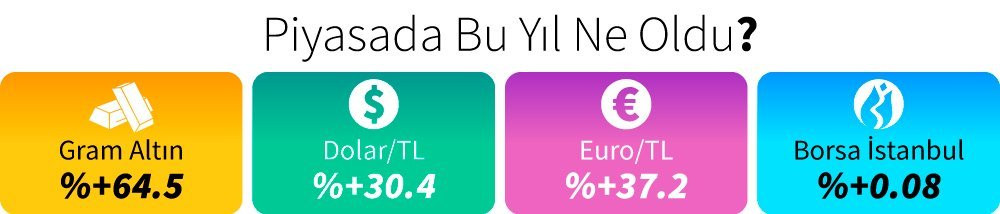 Yılbaşında 10 bin lirasını neye yatıran ne kazandı? - Resim : 1