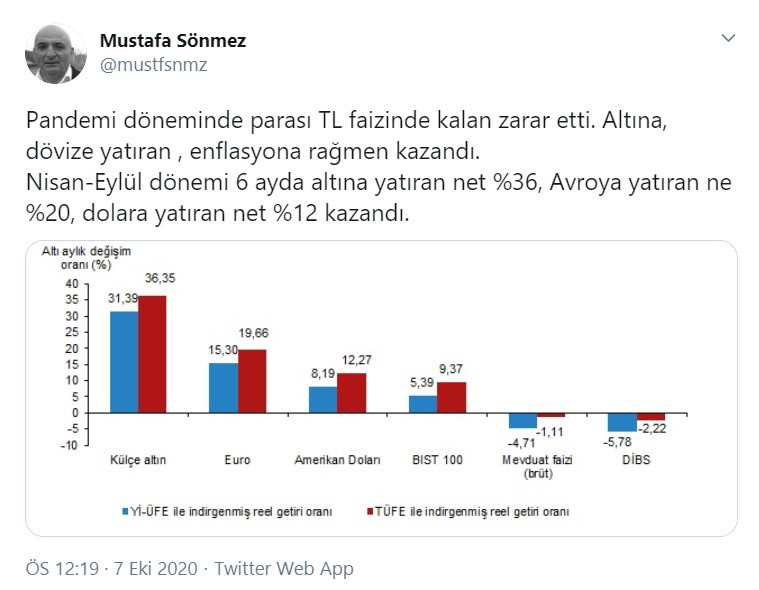 'Pandemi döneminde parası TL faizinde kalan zarar etti' - Resim : 2