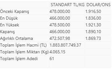 Altın fiyatlarında son durum - Resim : 1