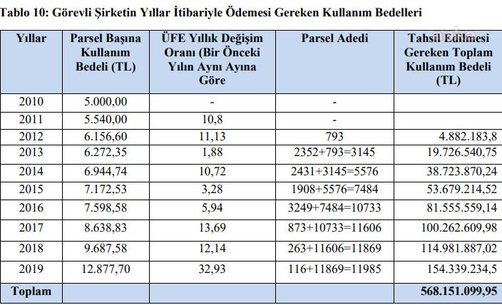 Yandaşa dev kıyak! Devletin kasasına girecek milyonlar şirkete bırakıldı - Resim : 1